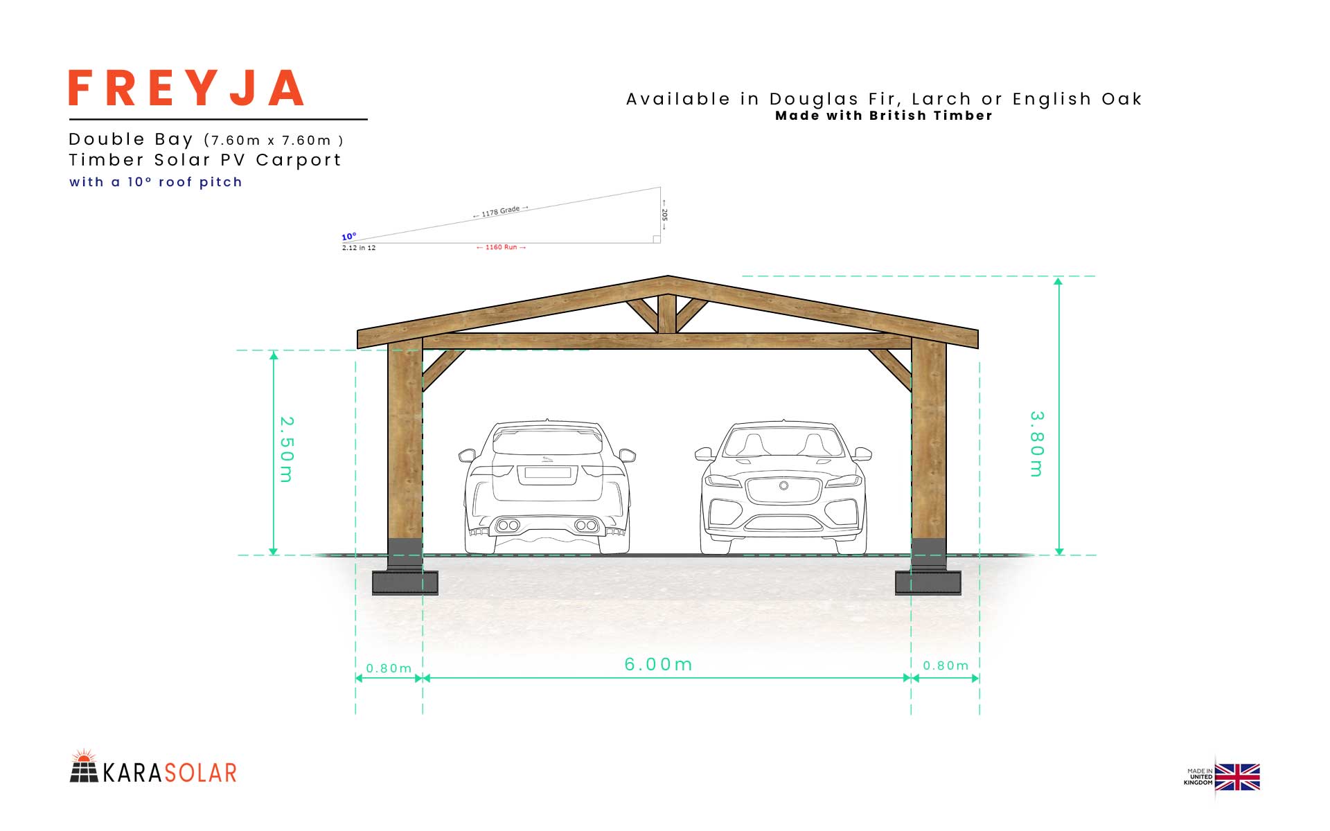 Featured image for “Freyja – Single or Double Bay Timber Frame Solar PV Carport”