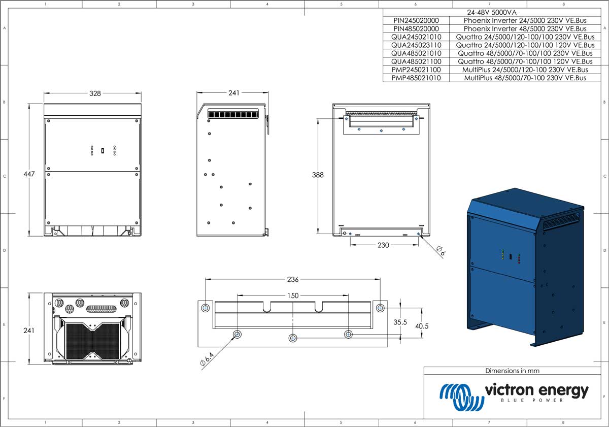Victron-Phoenix-Inverters-1200VA-5000VA-Tech-Image