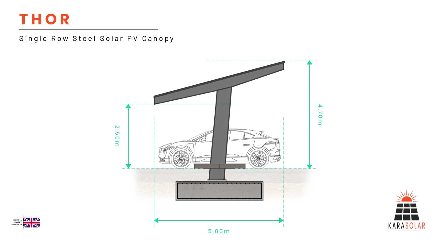 Thor-Steel-Solar-PV-Canopy-Product-Image