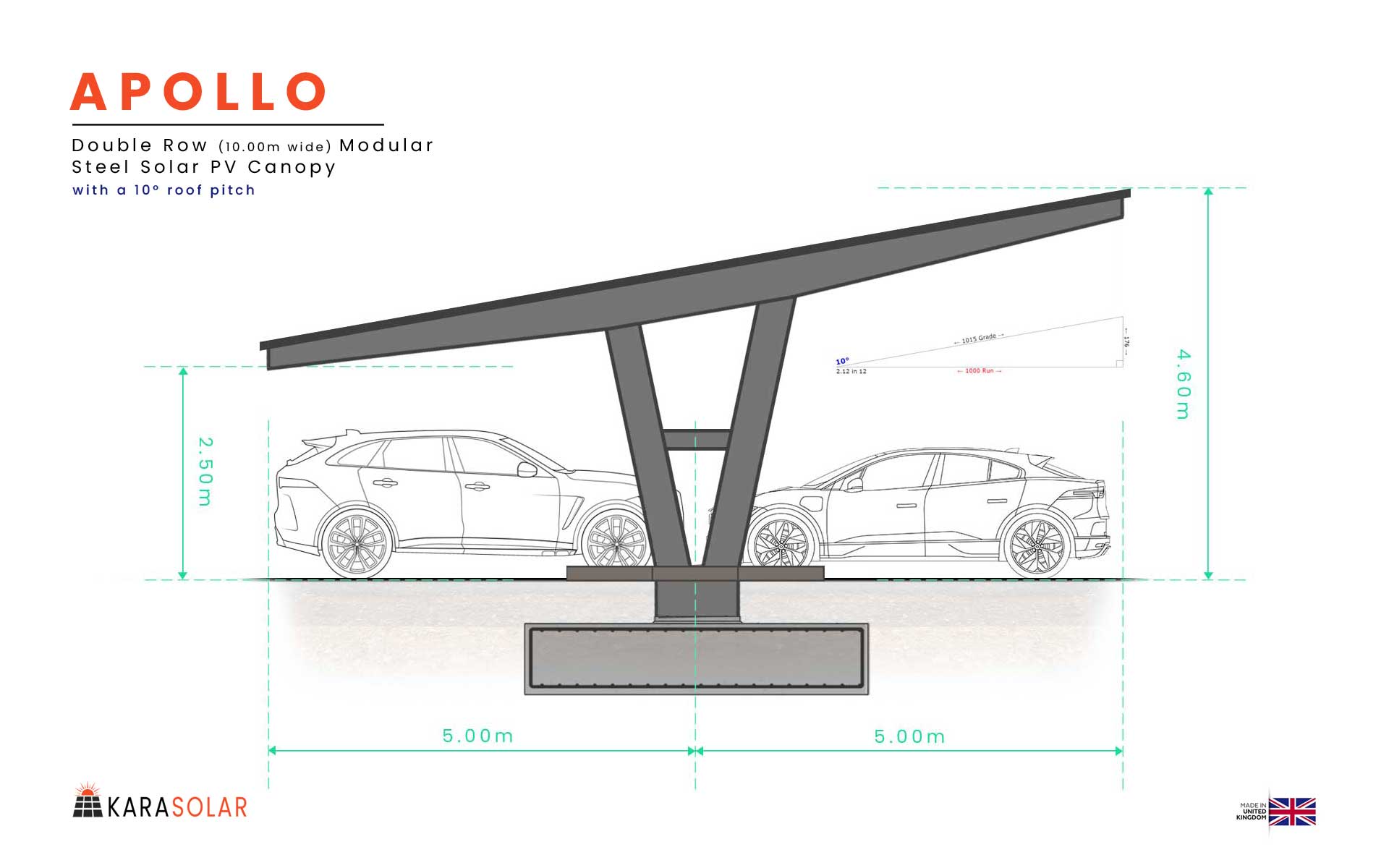 Featured image for “Apollo – Modular Steel Solar PV Canopy”