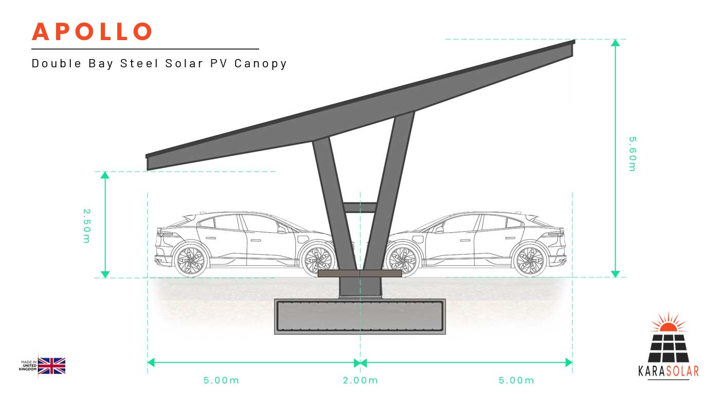 Featured image for “Apollo – Modular Steel Solar PV Canopy”
