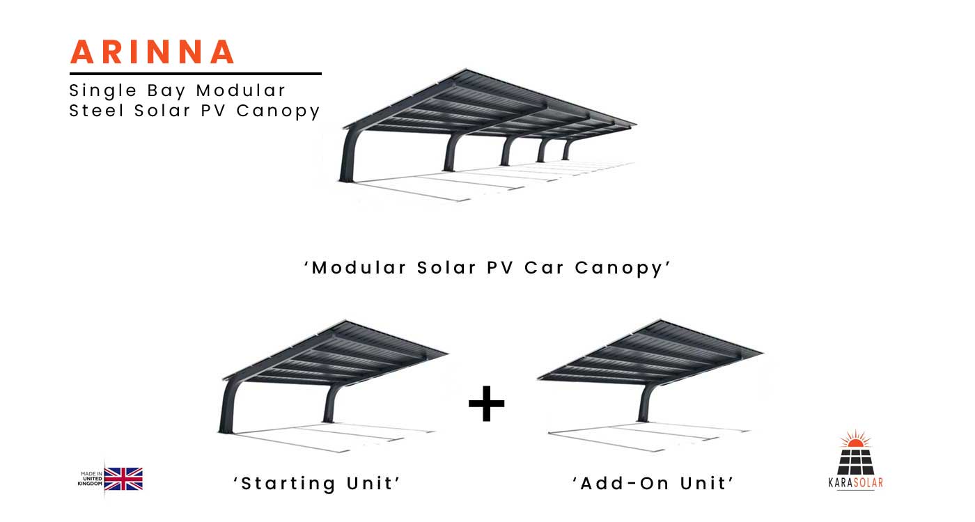 Featured image for “Arinna – Modular Steel Solar PV Canopy”