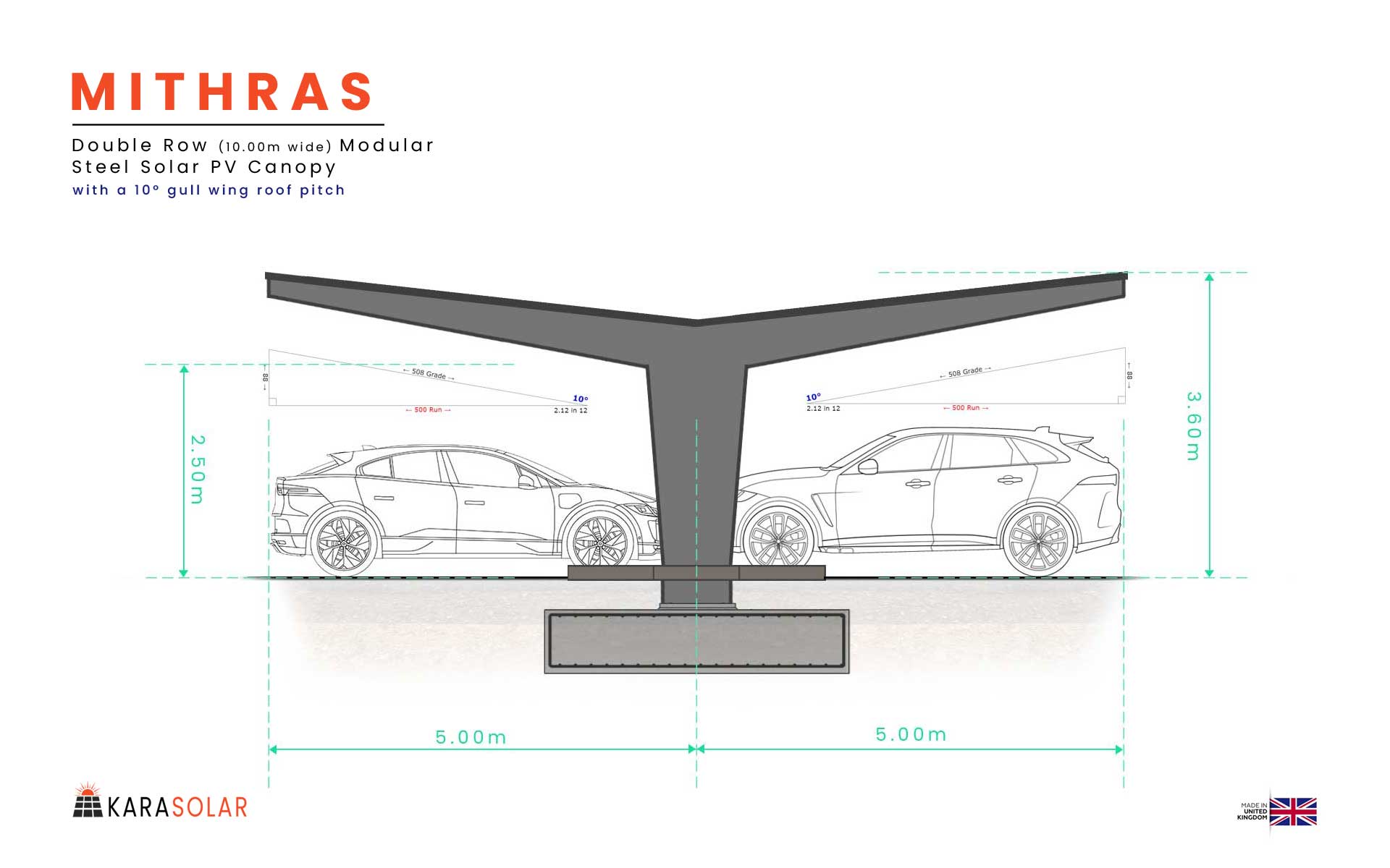 Featured image for “Mithras – Modular Steel Solar PV Canopy”