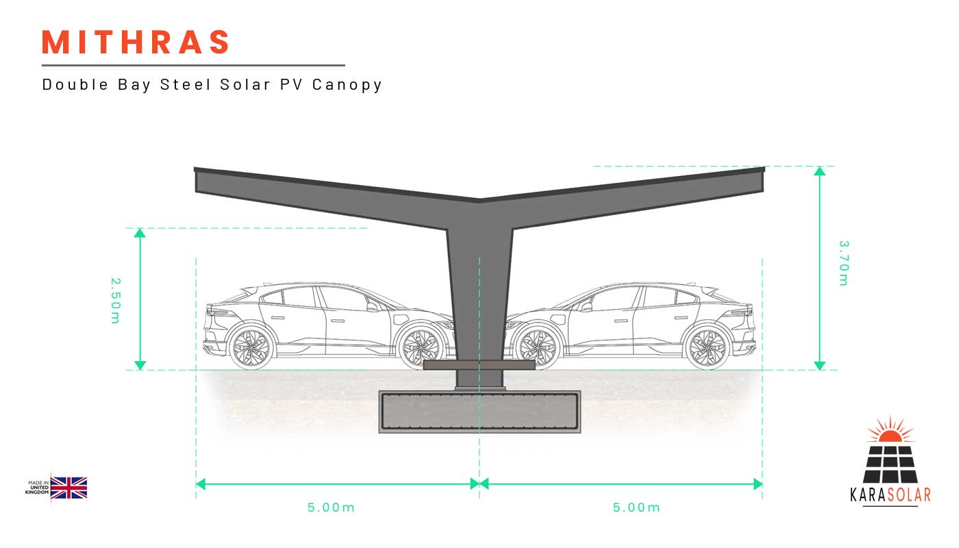 Featured image for “Mithras – Modular Steel Solar PV Canopy”