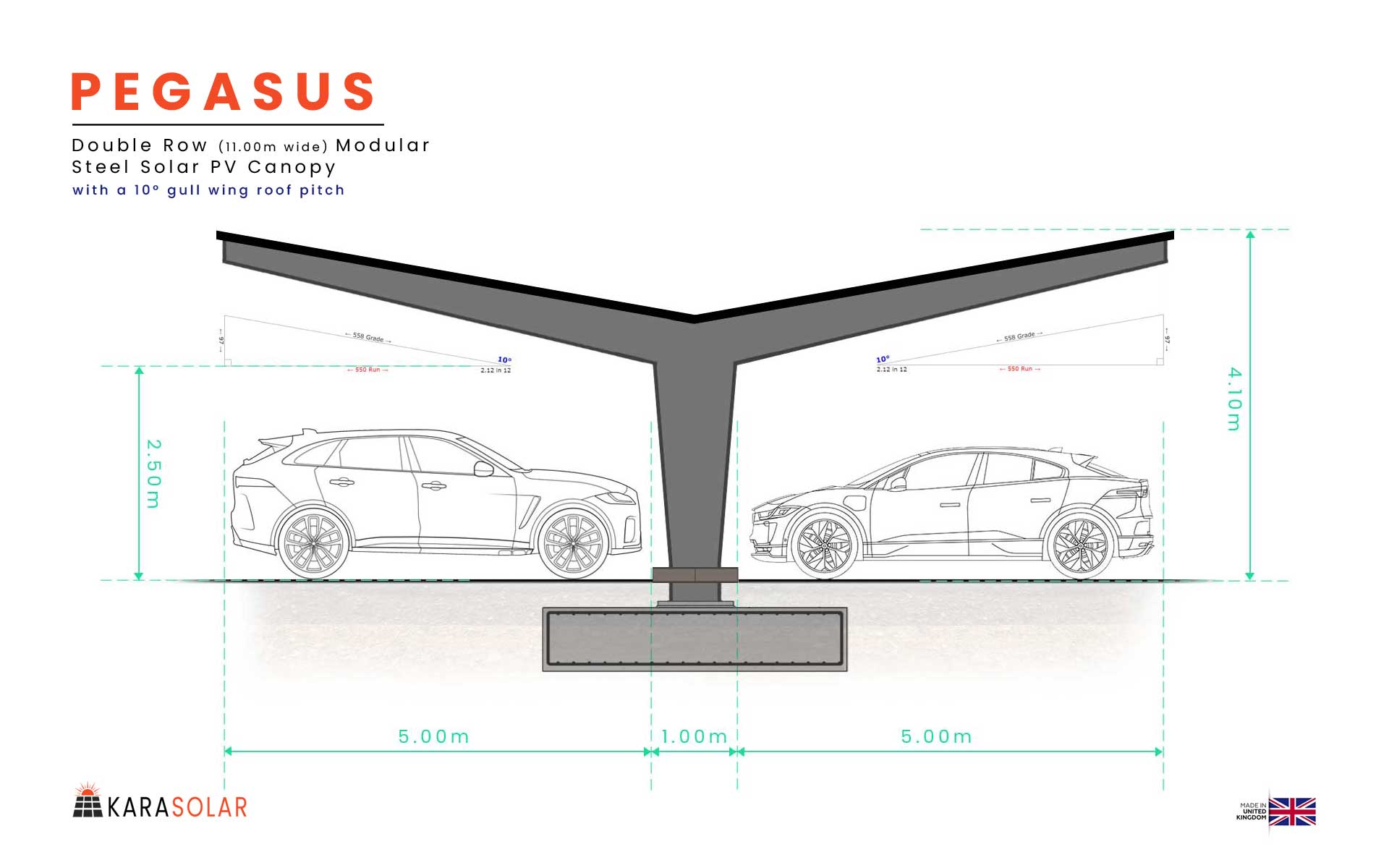 Featured image for “Pegasus – Modular Steel Solar PV Canopy”