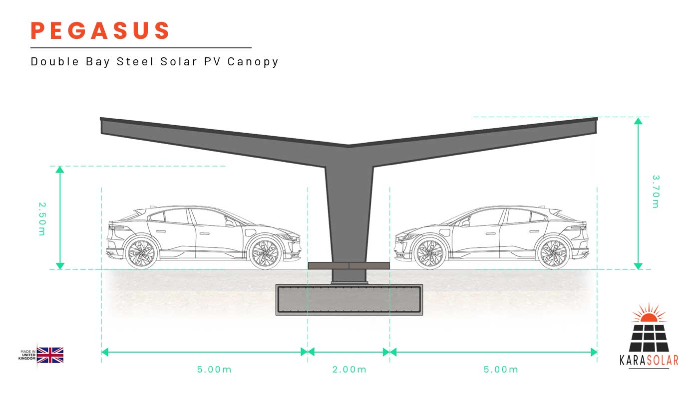 Featured image for “Pegasus – Modular Steel Solar PV Canopy”