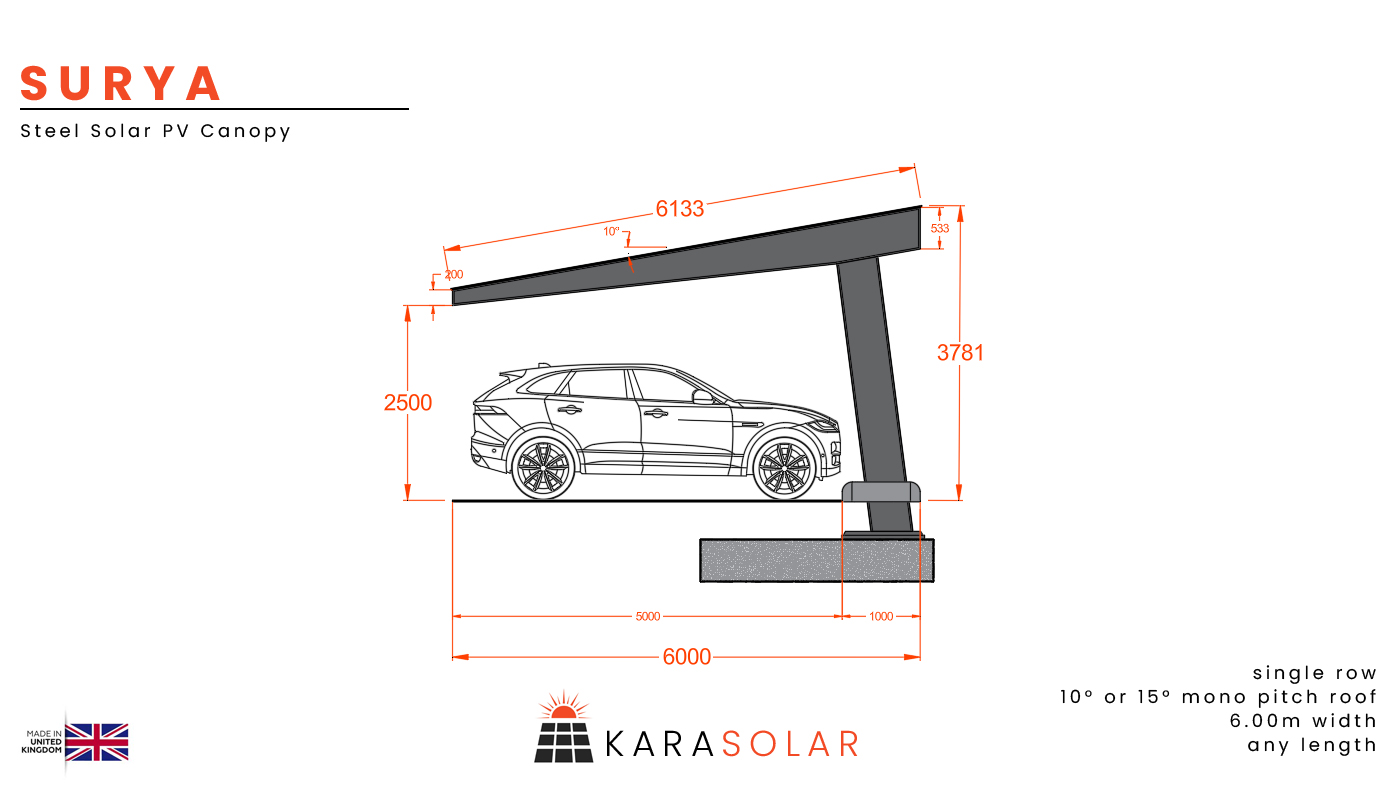 Featured image for “Surya – Modular Steel Solar Canopy”