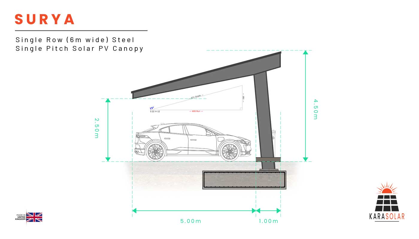 Featured image for “Surya – Modular Steel Solar PV Canopy”