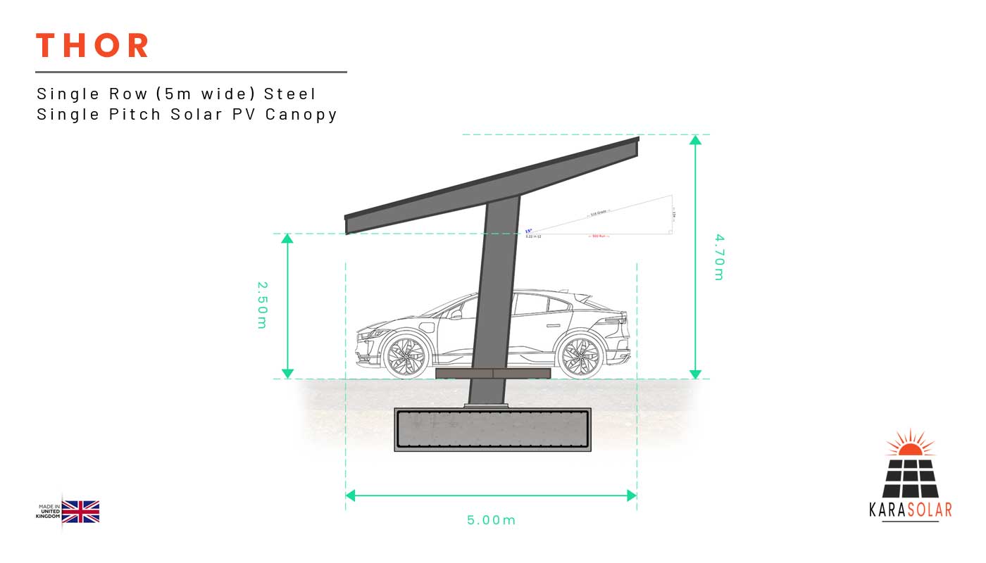 Featured image for “Thor – Modular Steel Solar PV Canopy”