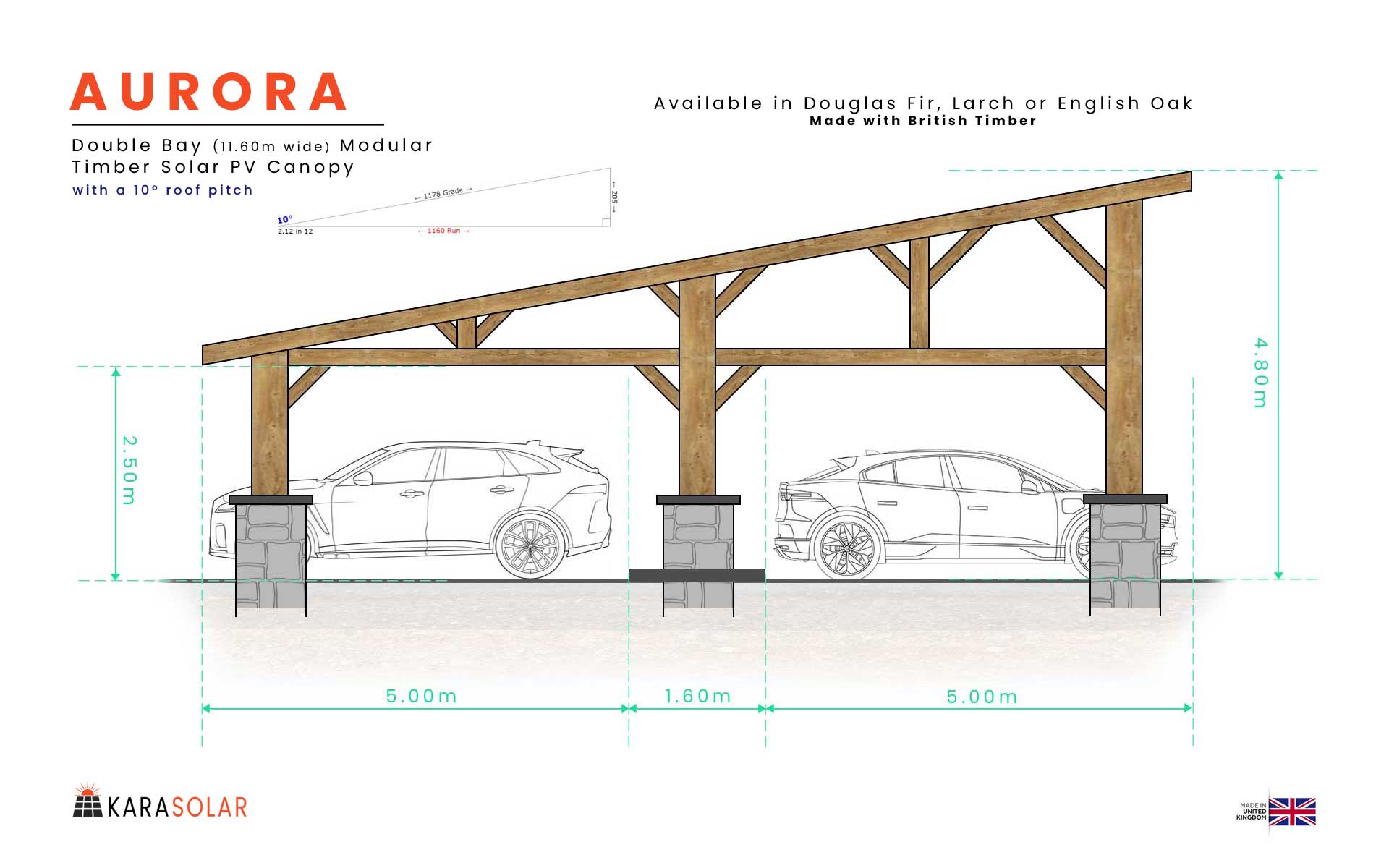 Featured image for “Aurora – Timber Solar PV Canopy”