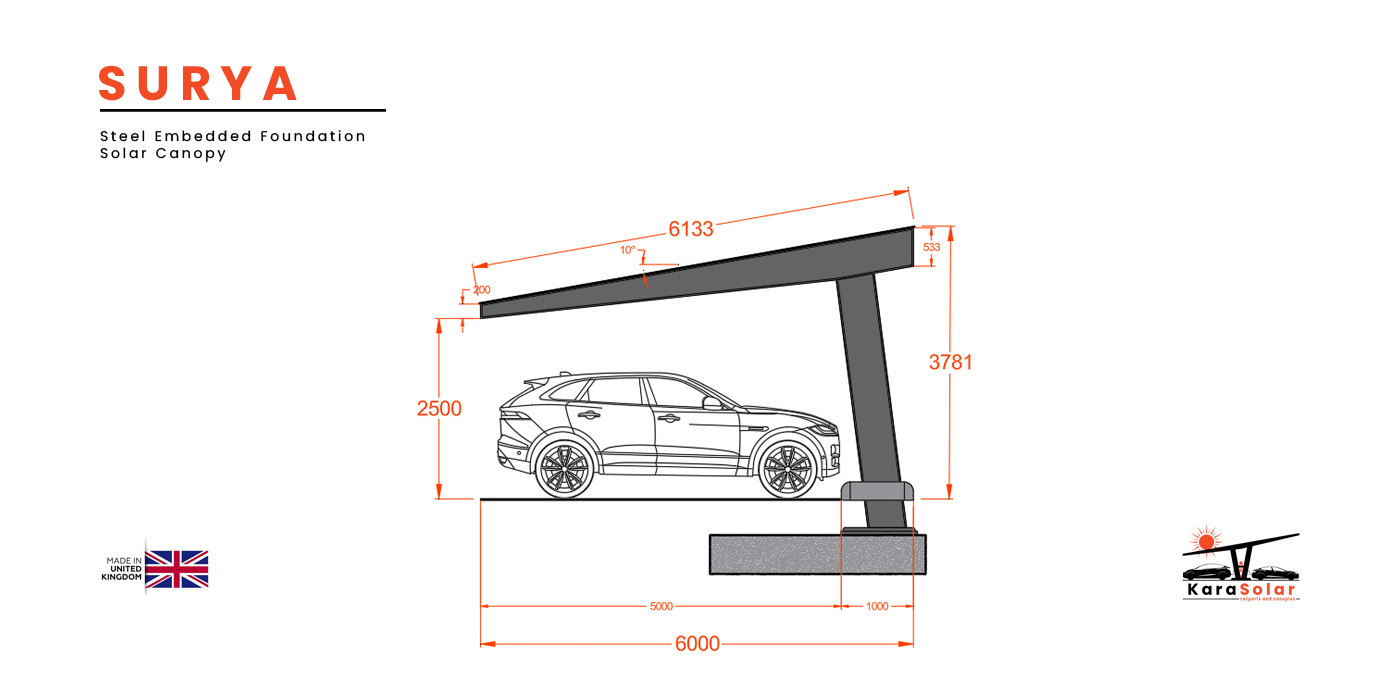 Featured image for “Surya – Modular Steel Solar Canopy”